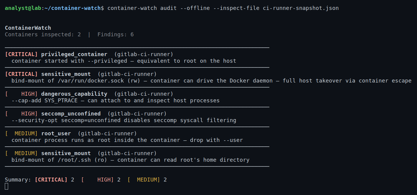 Container Watch — Docker Runtime Security Monitor