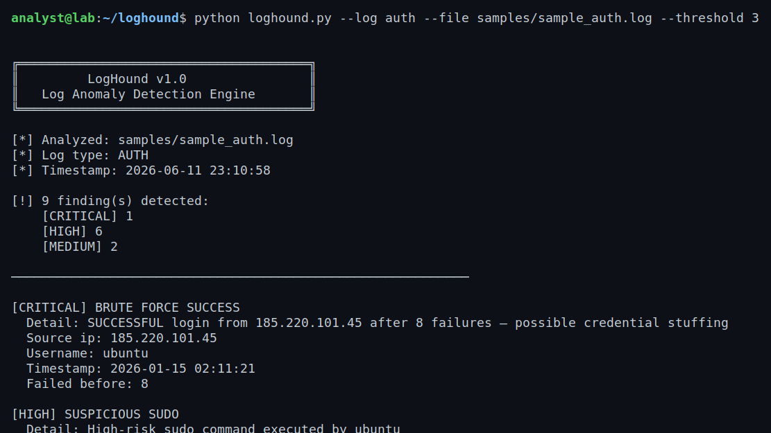 LogHound — CLI Log Anomaly Detection